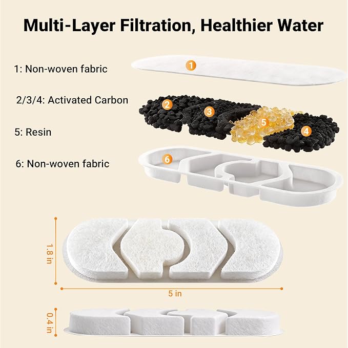 Dog Water Fountain Filter 6-Pack + 6 Sponges, 12L/15L/18L Dog Water Bowl Dispenser, Stainless Steel Pet Water Fountain Filters Set for Dogs Cats