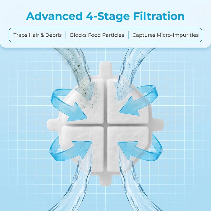Stainless Steel No Spill No Splash Dog Water Bowl 6 Pack Filters Catridge
