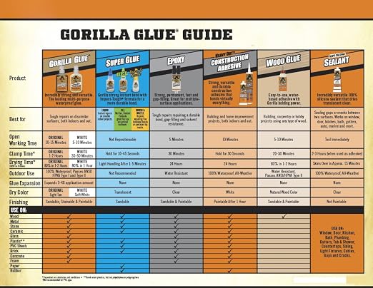 Gorilla Original Waterproof Polyurethane Glue, 4 ounce Bottle, Brown, (Pack of 6)