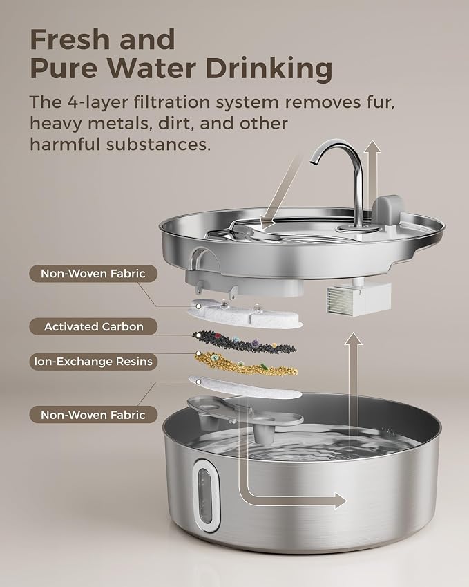 Smartoo 7L/236oz Stainless Steel Dog Water Fountain for Large Dogs,6Filters | 25dB Ultra-Quiet Automatic Pet Water Dispenser with Deeper Bowl, 4-Stage Filtration,Ideal for Big Breeds,Multi-Pet Households