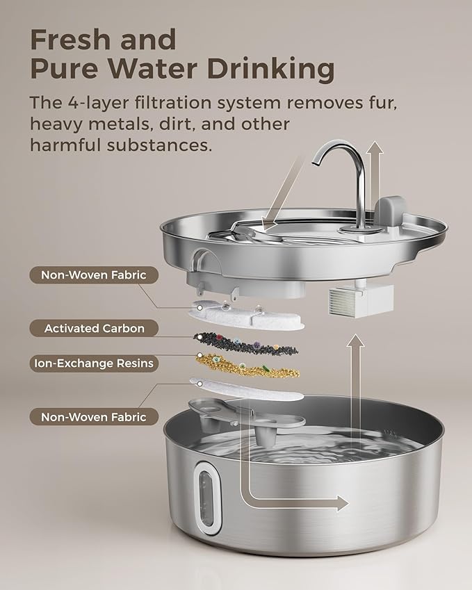 Smartoo 7L/236oz Stainless Steel Dog Water Fountain for Large Dogs | 25dB Ultra-Quiet Automatic Pet Water Dispenser with Deeper Bowl, 4-Stage Filtration,Ideal for Big Breeds,Multi-Pet Households