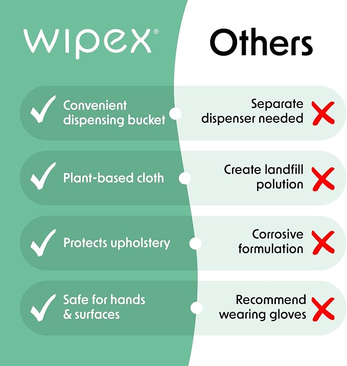 Wipex Gym Plant-Based Wipes, EWG Verified, Natural Surface & Equipment Cleaning with Lemongrass, Eucalyptus & Vinegar for Home or Fitness Studio, Yoga Mats, Peloton Bikes, 400 Count (Pack of 2)