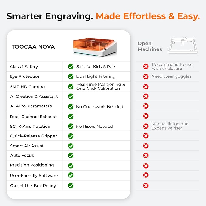 TOOCAA NOVA 10W Smart AI Laser Engraver & Cutter, Fully Enclosed Class 1 Safety, 5MP AI Positioning Camera & Auto Focus, 360° Rotary & Air Assist, Dual-Channel Exhaust for Cleaner Cuts & Less Smoke