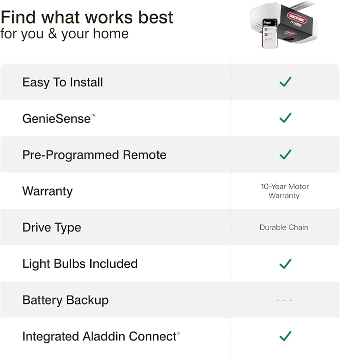 Genie Chain Glide Connect Essentials Smart Garage Door Opener, 2033-LO | Aladdin Connect Wi-Fi, Chain Drive, LED Bulbs Included, 1 Remote, Works with Alexa, Google Assistant and SmartThings