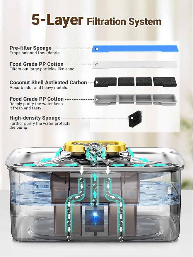 Kastty 15L/3.96 Gal Stainless Steel Large Capacity Dog Water Fountain | Ultra Quiet Dog Water Bowl Dispenser LED Light Multi Filtration Cat Water Fountain,Pet Water Fountain Easy Clean(FS78,Yellow)
