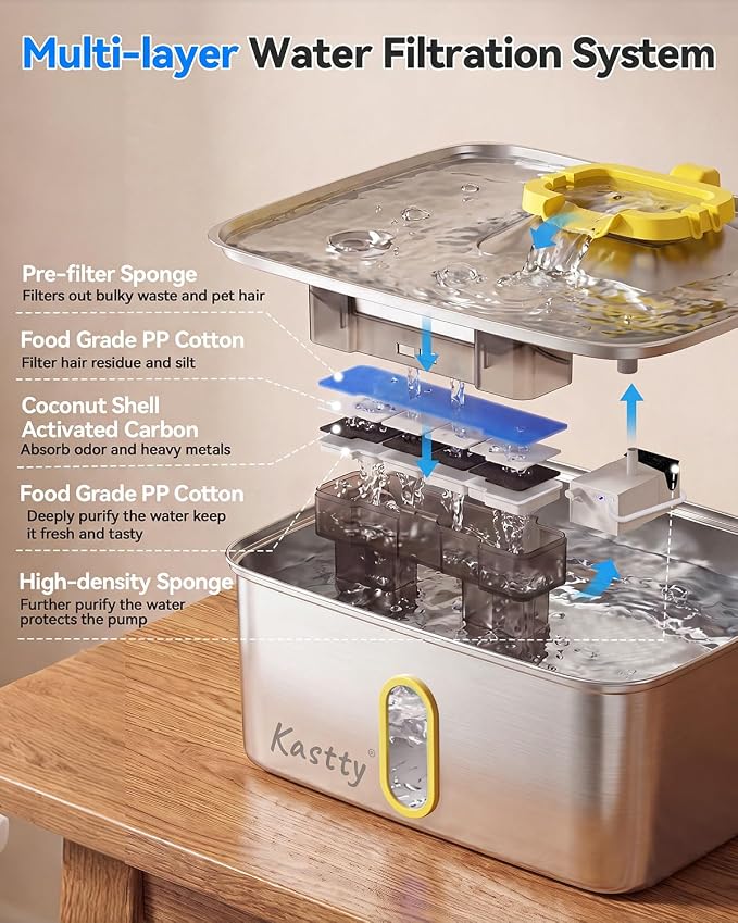 Kastty 15L/4 Gal Stainless Steel Dog Water Fountain Large Capacity,FS78 | Dog Water Bowl Dispenser with Visual Window & LED Light 5-Stage Filtration ,Ultra Quiet Pet Water Fountain Easy Clean,Yellow