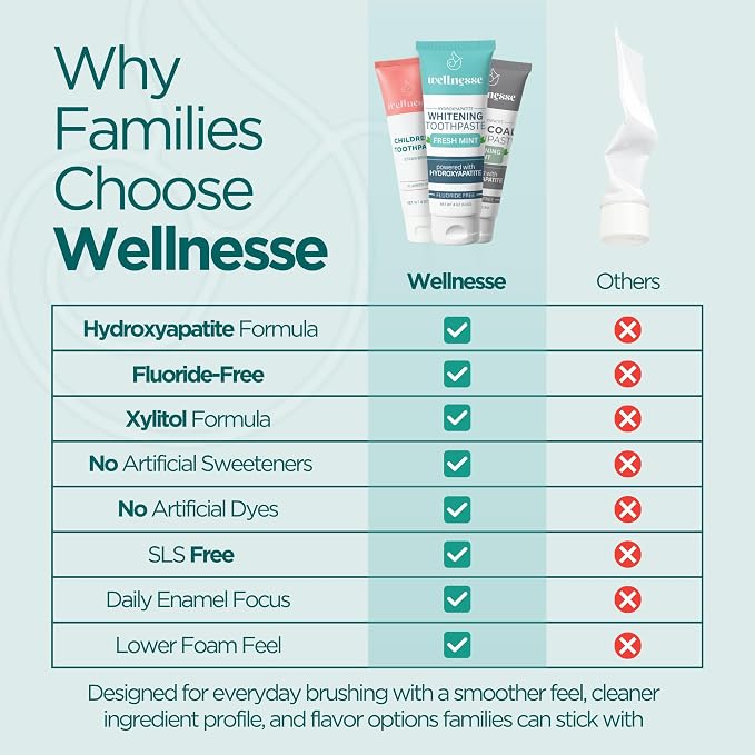 Hydroxyapatite Toothpaste, Whitening, Fluoride Free, Strawberry, 4 Oz | Wellnesse Kids, Toddlers or Children, SLS Free, Xylitol Formula, Gentle Enamel Care, Fresh Breath and Daily Brushing Habits