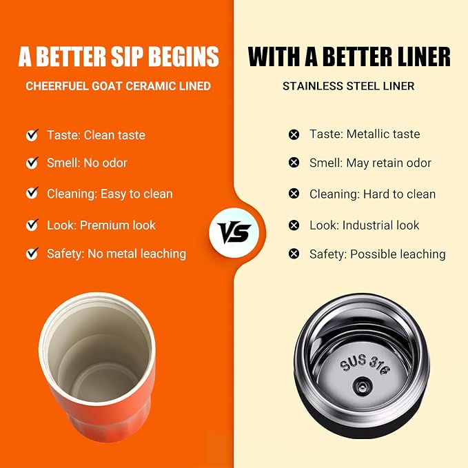 CHEERFUL GOAT Ceramic Lined Coffee Travel Mug – Stainless Steel Travel Coffee Tumbler with Ceramic Liner, with lid, 21 OZ Cup for Hot and Cold Water Coffee at Home, Office, or On the Go (Orange)