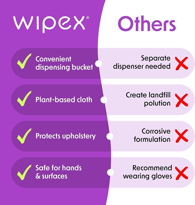 Wipex Fitness Wipes Bundle - Get 3 Buckets (1) Lemongrass, (1) Lavender, (1) Hand Sanitizing BZK, all Plant-Based Cloth, Great for Yoga Studios, Wellness Centers, and Gyms, 400 Ct (Pack of 3)