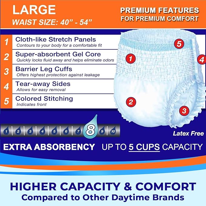 LivDry Adult Incontinence Underwear, Extra Absorbency Adult Diapers, Leak Protection, Large, 72-Pack
