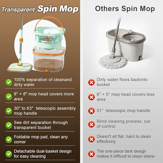 HoMettler Transparent Mop and Bucket Set | Spin Mop with Dual-Tank Clean/Dirty Water Separation | 4 Microfiber Pads | Versatile Mops for Floor Deep-Cleaning
