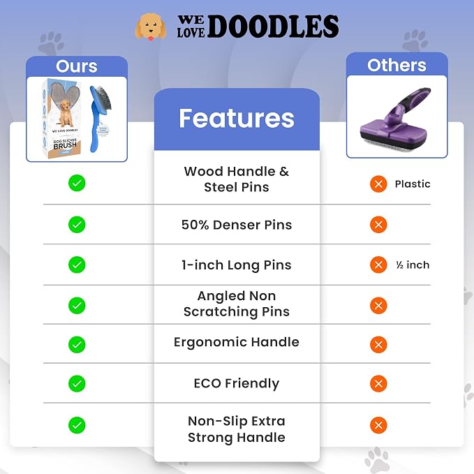 Slicker Brush for Dogs, Dog Grooming Supplies - Best Doodle & Poodle Brush for Haired Dogs - Goldendoodle Pin Detangler for Dematting (Large)