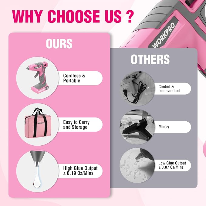 WORKPRO 7.2V Cordless Hot Glue Gun, 30s Fast Preheating, 50 Glue Sticks | Dual-Temp Design with USB-C Charging Provides Flexible Glue Control for DIY, Crafting and Art Projects, Includes Storage Bag