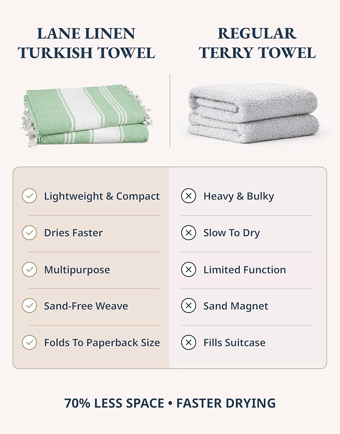 LANE LINEN Turkish Beach Towels 12 Pcs, Super Absorbent - Dazzling Dozen | Oversized Beach Towel - Lightweight Beach Essentials for Women - Large Pool Towel, Absorbent & Quick Dry, 39"x71", Sand Free