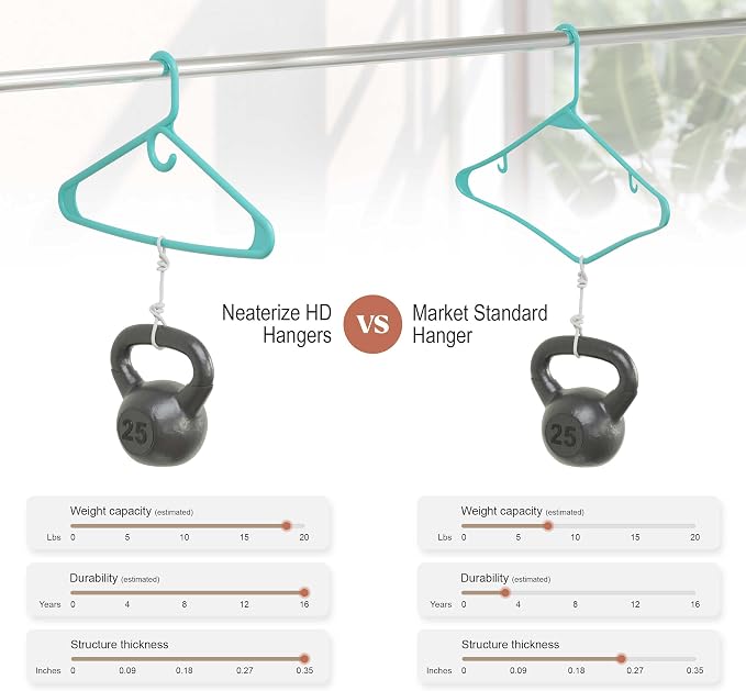 NEATERIZE Thick Heavy Duty Hangers - Aqua Plastic Clothes Hangers 24 Pack - Great for Coat Hanger, Jackets Jeans & Suit Hanger for Closet - New Apartment Essentials Percheros Ganchos para Colgar Ropa