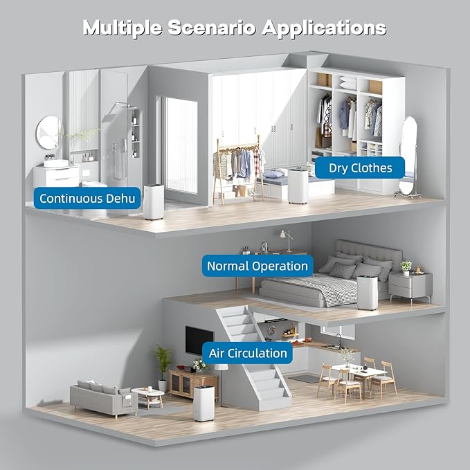 Ludatido 2025 Upgraded Dehumidifier, 80 Pint/Day, 5000 Sq.Ft for Whole Home & Basement, 1.72 Gal Tank, 42dB Quiet, Child Lock, Sleep/Fan/Dry Modes, 24H Timer & Auto Continuous Drain