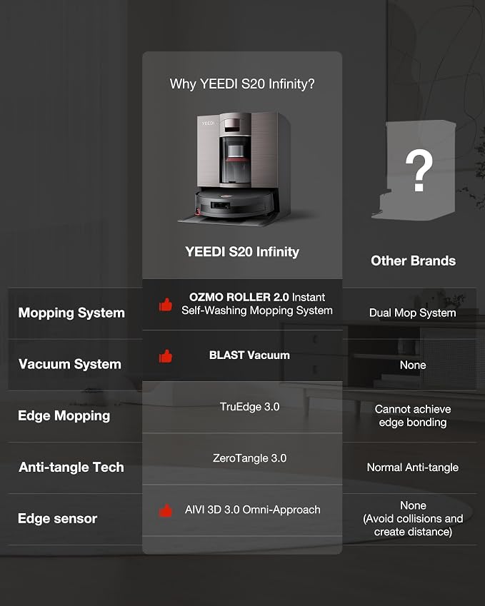 Yeedi S20 Infinity Robot Vacuum&Mop with 19,500Pa Blast Suction, PowerBoost Charging, OZMO Roller 2.0 Self-Washing, Bagless OmniCyclone Station with Hot Mop Washing&Heat Drying, AIVI 3D Navigation