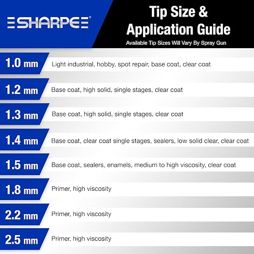 SHARPE Razor HVLP Air Spray Gun, Gravity Feed, (1.5 mm) Aluminum Cup 253435