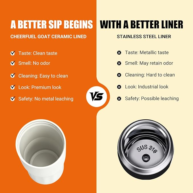 CHEERFUL GOAT Ceramic Lined Coffee Travel Mug – Stainless Steel Travel Coffee Tumbler with Ceramic Liner, with lid, 21 OZ Cup for Hot and Cold Water Coffee at Home, Office, or On the Go (White)