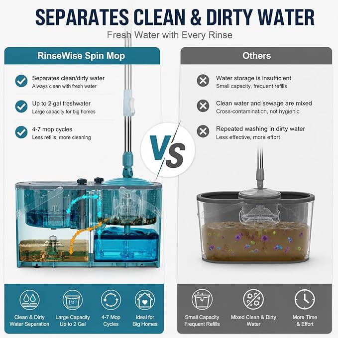 Gen 1 Large-Capacity Spin Mop and Bucket – for Big Homes & Deep Cleaning Days,4-Chamber System Separates Dirty & Clean Water, 2-GAL Heavy-Duty Design with Wheels & 8 Refill Mop Heads - Blue/Grey