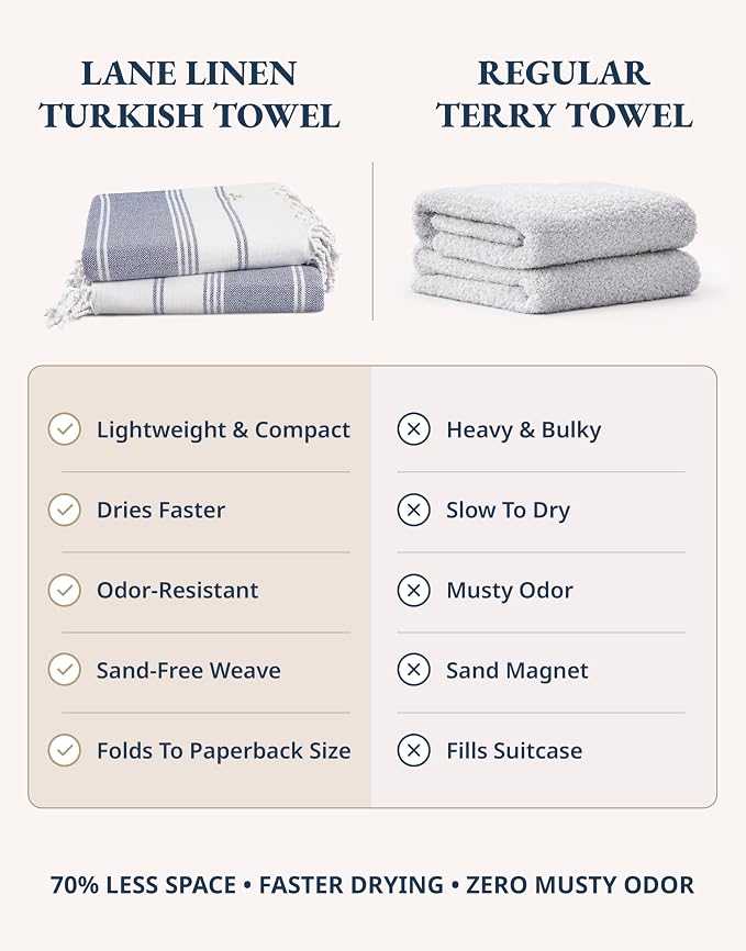 LANE LINEN Beach Towel 2 Pack, Beach Towels Oversized, Soft - Navy Blazer | Pre-Washed Large Beach Towels - 39"x71", Vacation Essential - Machine Washable, Travel & Camping - Reinforced Hems, Durable