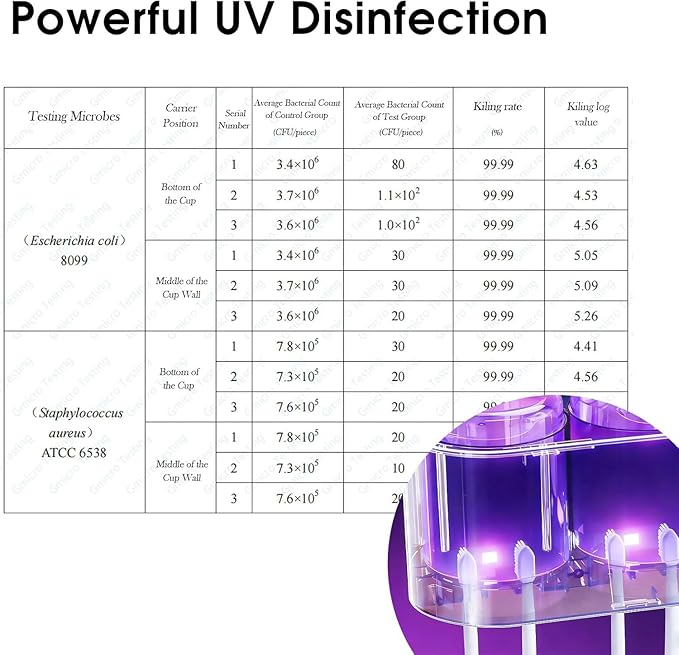 iHave Toothbrush Holder with Touchless Toothpaste Dispenser & UV Toothbrush Sanitizer for Bathrooms | 6-Slot Wall Mounted Organizer with Auto-Cycle Disinfection for Toothbrushes, Razor & 3 Cups