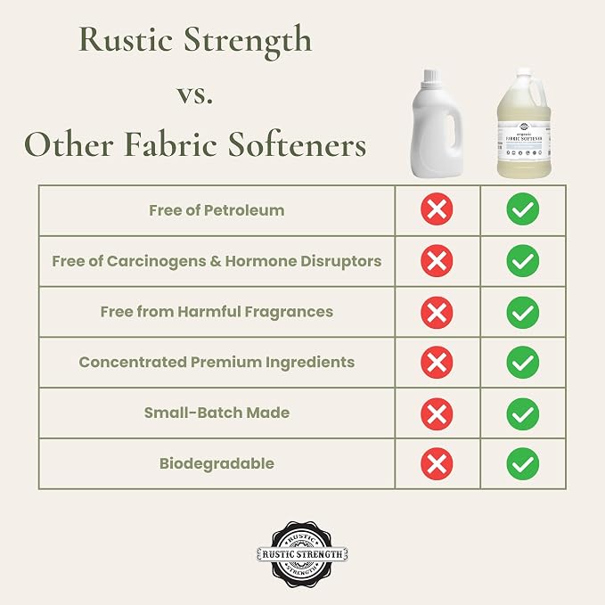 Rustic Strength Unscented Fabric Softener, Plant Based, Gallon Plastic | Softens fabrics naturally with no harsh chemicals,No unnecessary additives,dyes, or fillers,Works in all machines