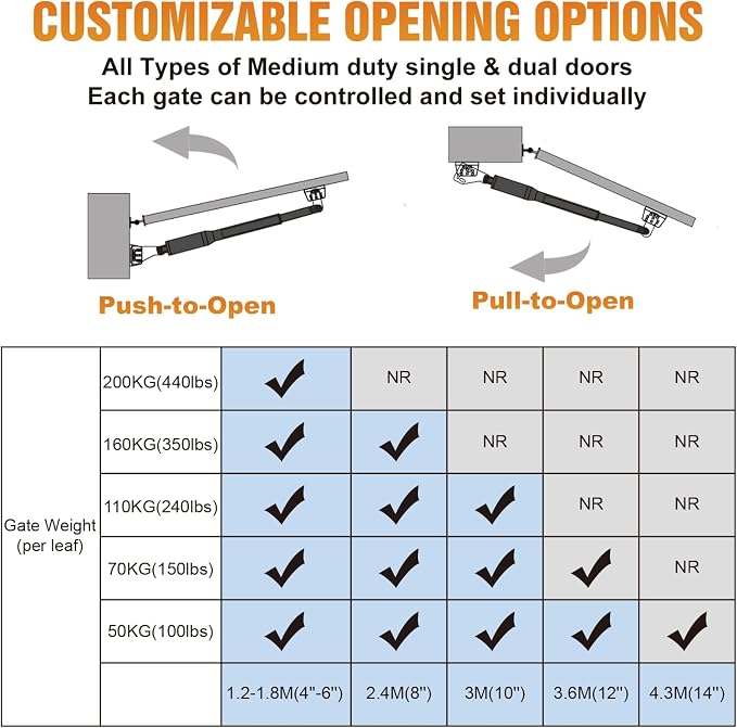JUJIANG C01 Solar Gate Opener with Batteries & Solar Panel for Single Swing Gates Up to 440lb 12FT Automatic Gate Openers with Remote Complete Kit Light Duty Automatic Gate Openers Solar Powered