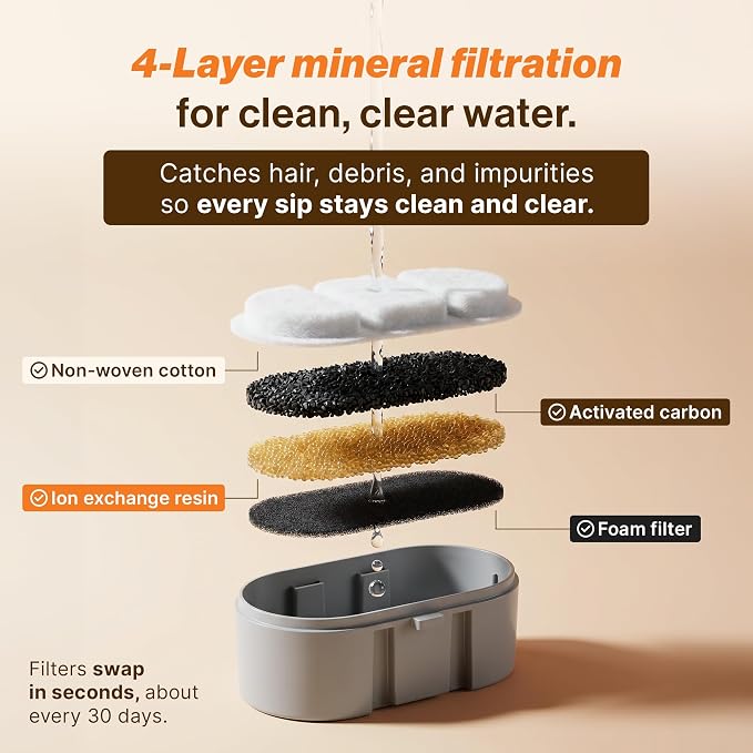 Selene Wireless Doggy Fountain, 4L (1.1 Gal) Cordless Dog Water Fountain for Dogs Inside, Stainless Steel Pet Fountain, 4-Layer Filtration, 30-Day Battery