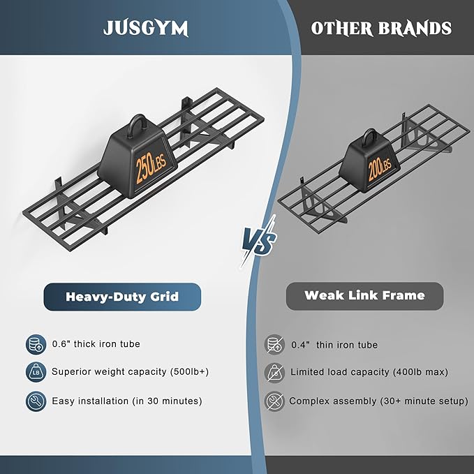 Jusgym 2-Pack 1x4ft Heavy Duty Garage Shelving, 1' x 4' Garage Wall Shelving Wall Mounted (2pack-1x4ft)