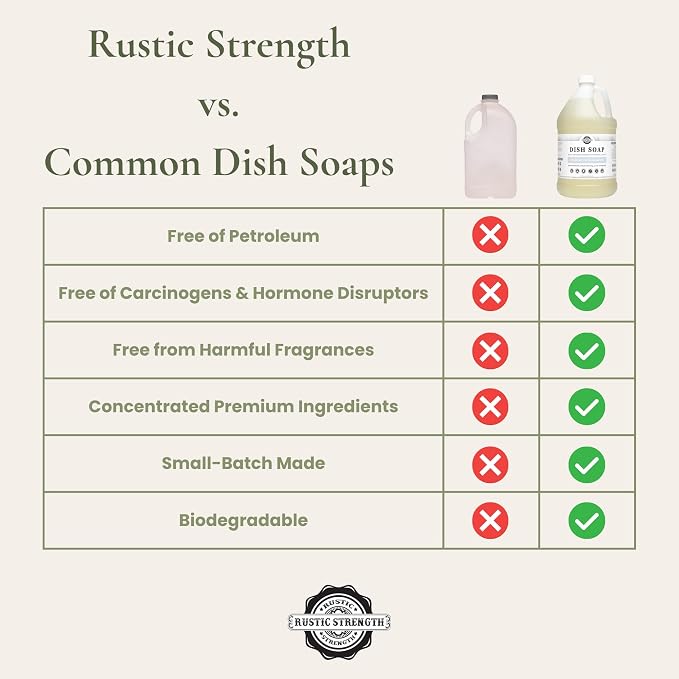Rustic Strength Natural Dish Soap, Unscented, 64 oz Plastic | Plant-Based Concentrated Formula, Sensitive Skin, Biodegradable, Dye, Sulfate, Paraben,and Phthatlate Free, Septic Safe