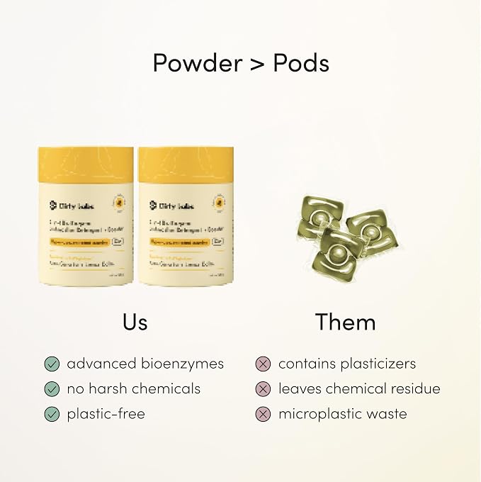 Dirty Labs | Dishwasher Detergent and Booster | Aestival Scent | 96 Loads (2 lbs) | Ultra Clean, Spot Free, Quick Wash Optimized | Hyper Concentrated