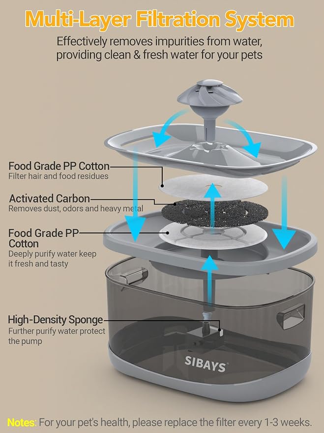 SIBAYS 9.5L Dog Water Fountain for Large Dogs, 2.5Gal Large Capacity Pet Water Fountain with 3 Flow Modes and LED Light, Automatic Ultra Quiet Dog Water Bowl Dispenser, Easy to Clean (FS82, Grey)