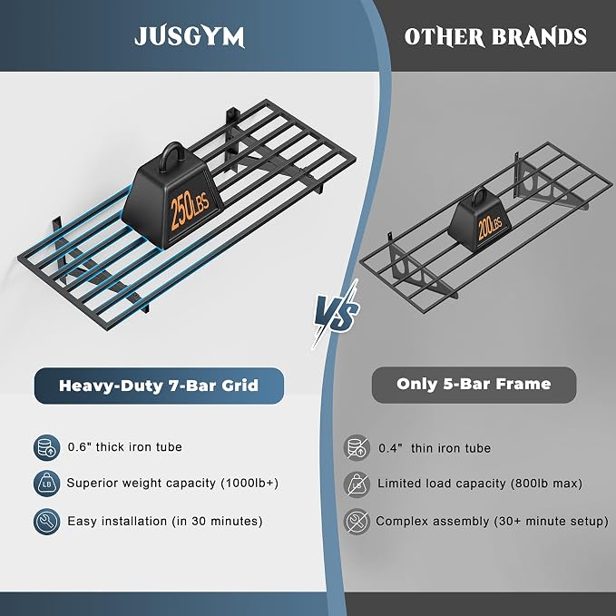 Jusgym 4-Pack 1.5x4ft Garage Shelving Wall Mounted, 1.5 x 4' Heavy Duty Garage Storage Shelves with Hooks, 1000LB Capacity