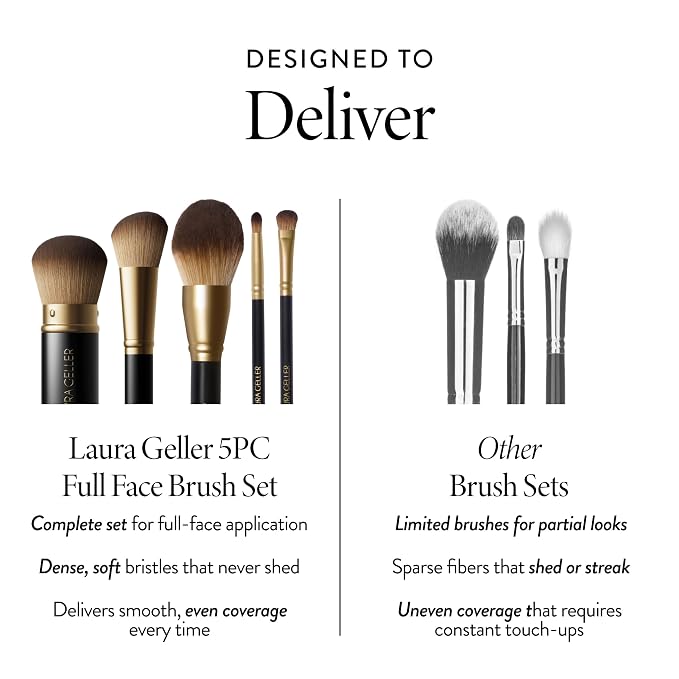 LAURA GELLER NEW YORK Cosmetic Professional Makeup Brushes - Cruelty-Free - 05 Full Face Brush Set 5pc