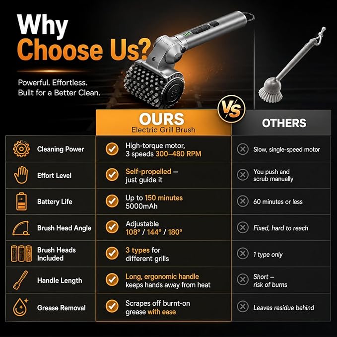 Upgraded Cordless Electric Grill Brush, Electric Grill Cleaner for Outdoor Grill & Electric BBQ Grill Brush with Powerful Motor, Rechargeable, Adjustable Angle – Perfect for Removing Burnt-On Grease