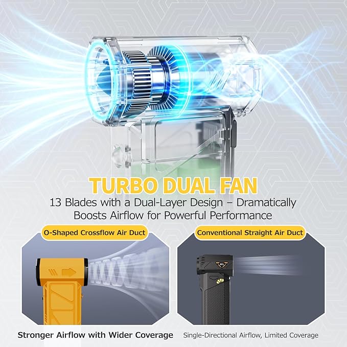 Compressed Air Duster, Industry-First O-Shaped Air Duct with 13-Blade Dual-Layer Turbo Fan, 6-in-1 Cordless Mini Blower, Vacuum & Inflator,4-Speed, LED Light & Window Breaker for Car Home, Yellow