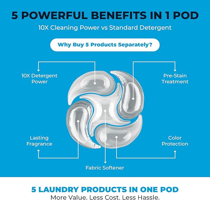 PowerPax 5-in-1 Laundry Detergent Pods - 425 Count, Washer Pods with Stain Remover, Odor Control, Fabric Softener & Color Care for Commercial Laundry - Fresh and Clean