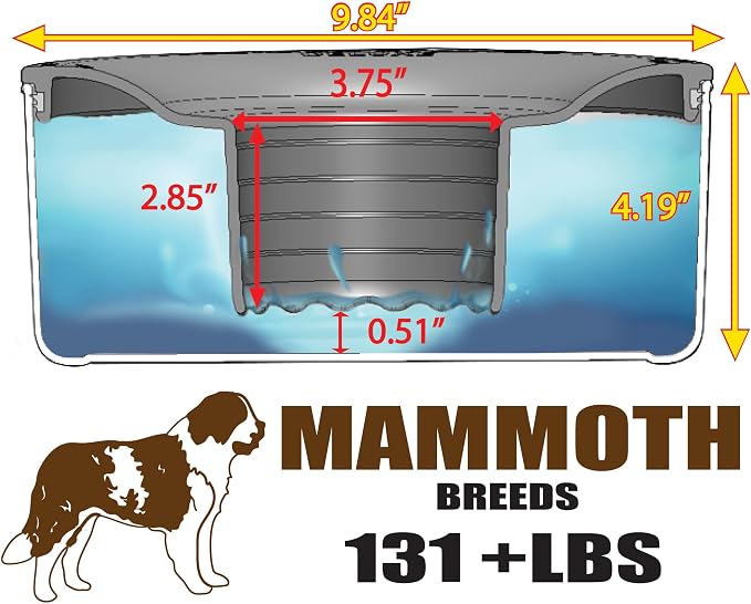 Stainless Steel Dripless Water Bowl with Tritan Plastic Lid, Holds 1 Gal, Reduces Spills & Trails Up to 85%+, Water Bowl for Mammoth Breed Dogs (131+ lbs), The Original Slobber Stopper