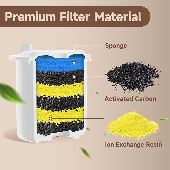 PETIMI Accessories Set (Replacement Filter & Water Pump Sponge) for Pet Water Fountain- 6 pcs Packed Filters and 3 pcs Packed Sponges, Only Fits PETIMI Glass & Ceramic Pet Fountain