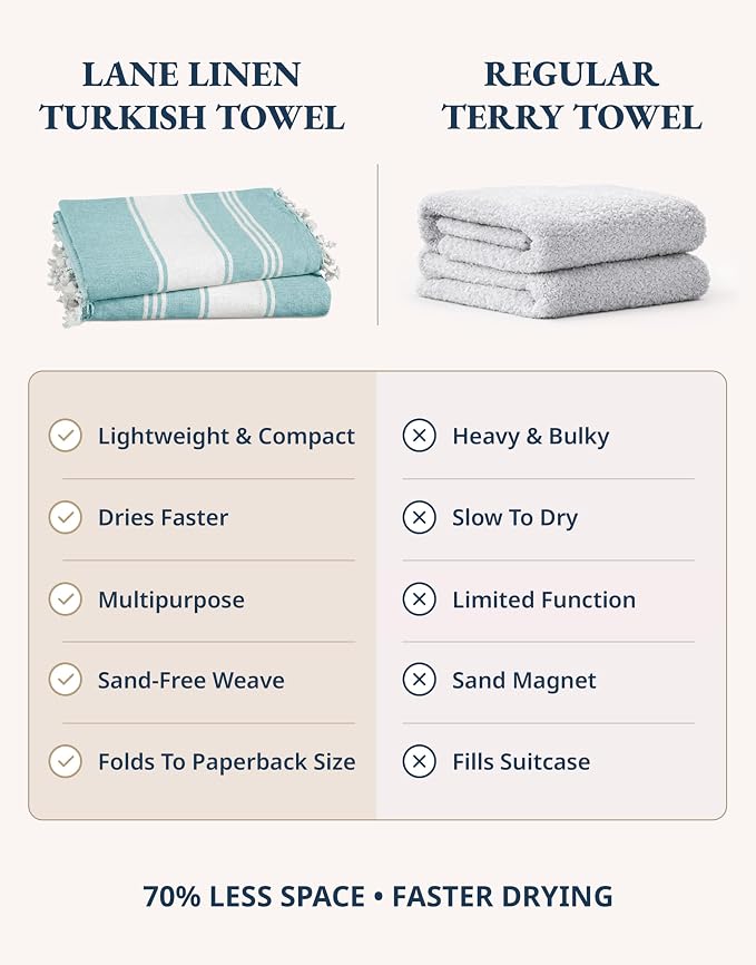 LANE LINEN Beach Towel Oversized, Super Absorbent, Durable - Hunter Green | 2 Pack Turkish Beach Towels - Pre-Washed Stylish Womens - Quick Dry Swim, Sand Free Beach Towel - Vacation Essential, Soft