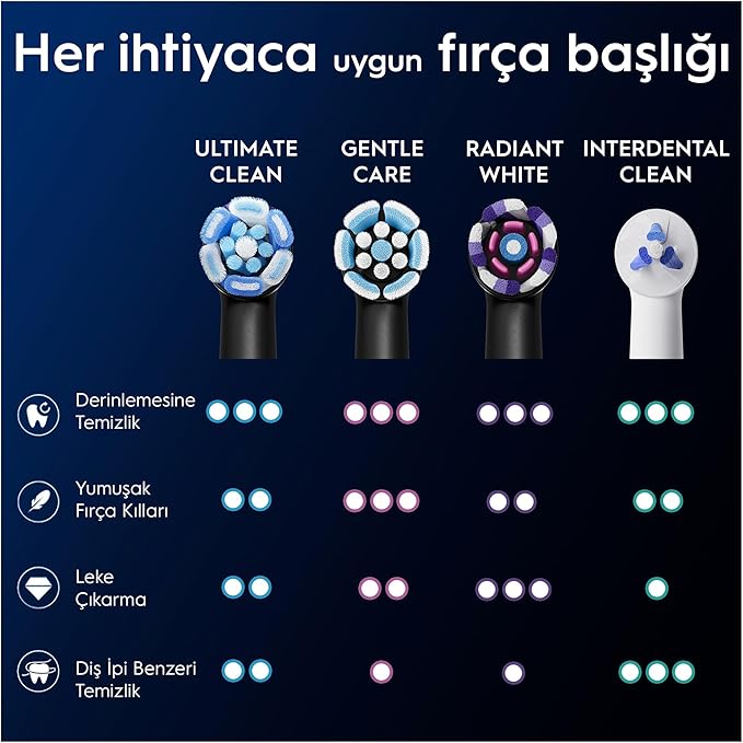 Oral-B Lot of 6 Ultimate Clean Replacement Toothbrush Heads, Authentic, Black, Deep Cleaning, Plaque Removal, Round Brush Head for Oral B iO Electric Toothbrushes