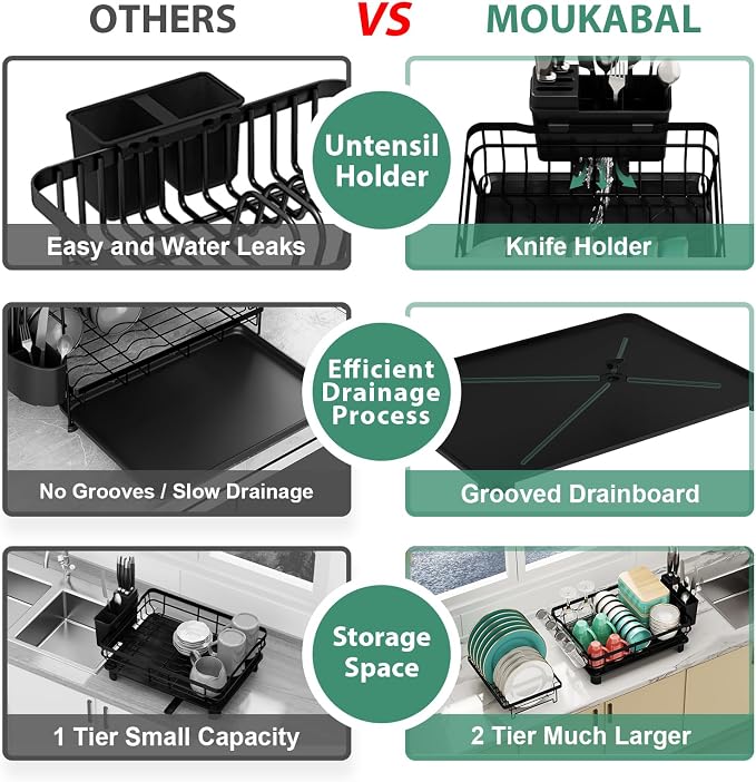 MOUKABAL 2 Tier Dish Drying Rack with Drainboard for Kitchen Counter, Black | 13×17 Large Capacity/Rustproof Stainless Steel/Fast Drainage Dish Drainer/Removable Utensil Holder/Kitchen Counter Organizer