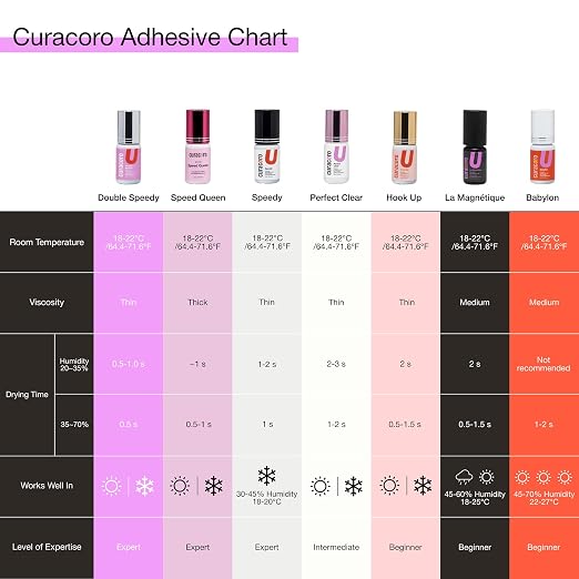 Curacoro Bold Black Eyelash Extension Glue 5ml, 0.5-1s Dry Time | Extra Strong Adhesive for Salon Use, for Trained Lash Technicians Only