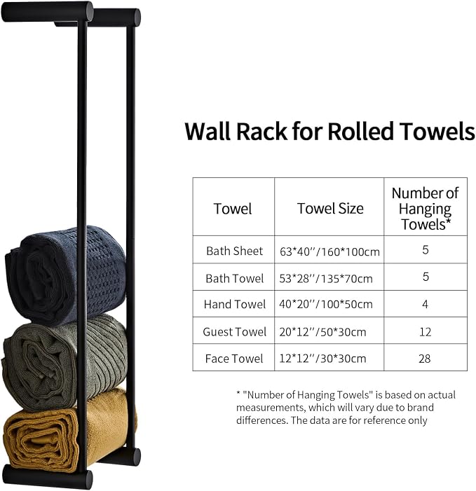 Towel Racks for Bathroom, NEWRAIN Wall Mounted Stainless Steel Organizer, Matte Black Rolled Towel Storage Wall-Mounted Bath Towel Holder for Folded Large Towel Washcloths ﻿