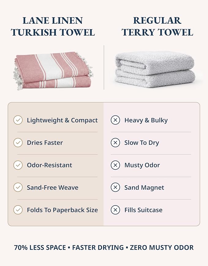 LANE LINEN Beach Towel 4 Pcs, Turkish Beach Towel Set, Soft - Cashmere Rose | Pre-Washed Pool Towels - 39"x71", Vacation Essential - Machine Washable, Travel & Camping - Super Absorbent, Reinforced Hems