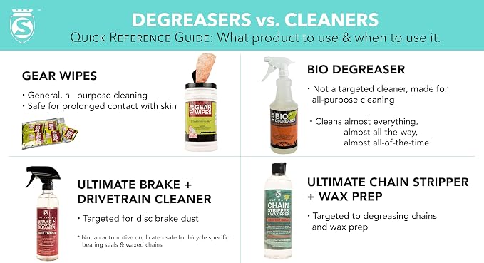 SILCA Gear Wipe Canister 110 Count 8 x 12" | Double Sided Towel for Cleaning Bikes | Grime Defense Wipes | Tough Bike Cleaning Wipes