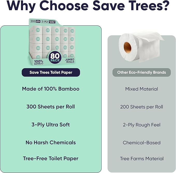 Save Trees Bamboo Toilet Paper -80 Rolls Of Septic Safe Organic Toilet Paper - 3-ply, 300 Sheets Per Roll - PFAs Free, FSC Certified, Plastic & Chemical Free -For Home, Boat& RV Use