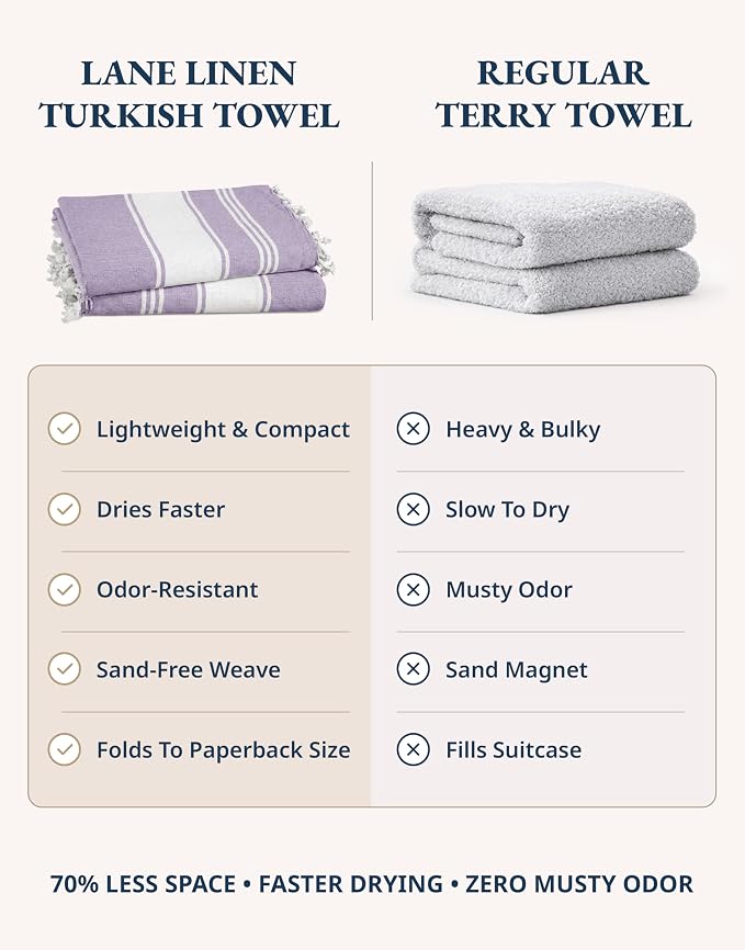 LANE LINEN Beach Towels 4 Pack Oversized, Turkish Towel Set - Regal Orchid | Pre-Washed Oversized Beach Towel - 39"x71", Vacation Essential - Machine Washable, Travel & Camping - Super Absorbent, Soft