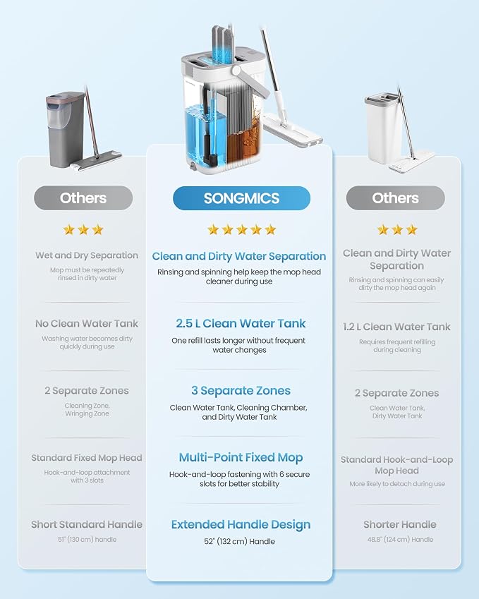 SONGMICS Mop and Bucket Set, Flat Mop with 3-Chamber Clean & Dirty Water Separation System, Wringer Bucket, 360° Rotating Head, 4 Microfiber Pads, White and Gray ULMB001WT04